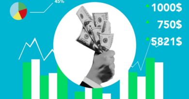 CoinDesk 20 Performance Update: SUI Gains 6.4% as Index Trades Higher